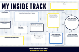 Inside Track Map