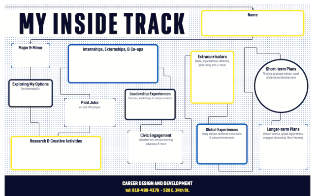 Widener branded My Inside Track career finding and exploration map